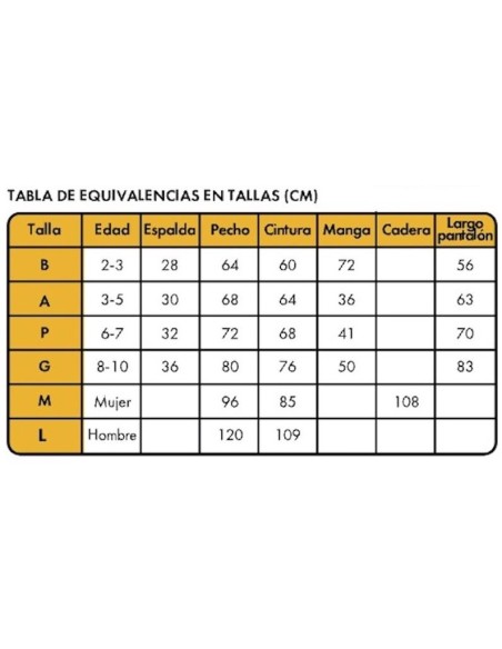 DISFRAZ DE CAPERUCITA ROJA INFANTIL